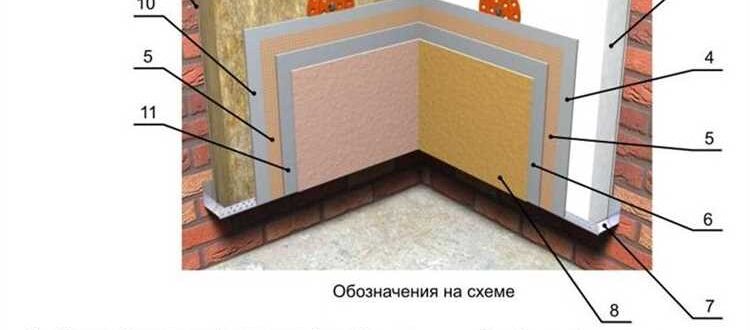Как утеплить кирпичный дом? Лучшие способы утепления стен изнутри и снаружи